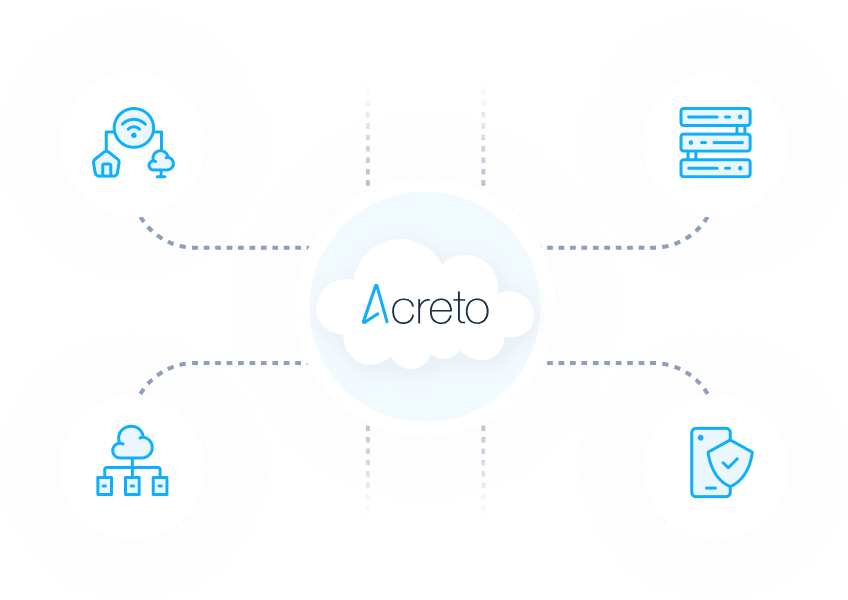 Acreto offers many ways to connect your Access or Application Delivery technologies with ease.