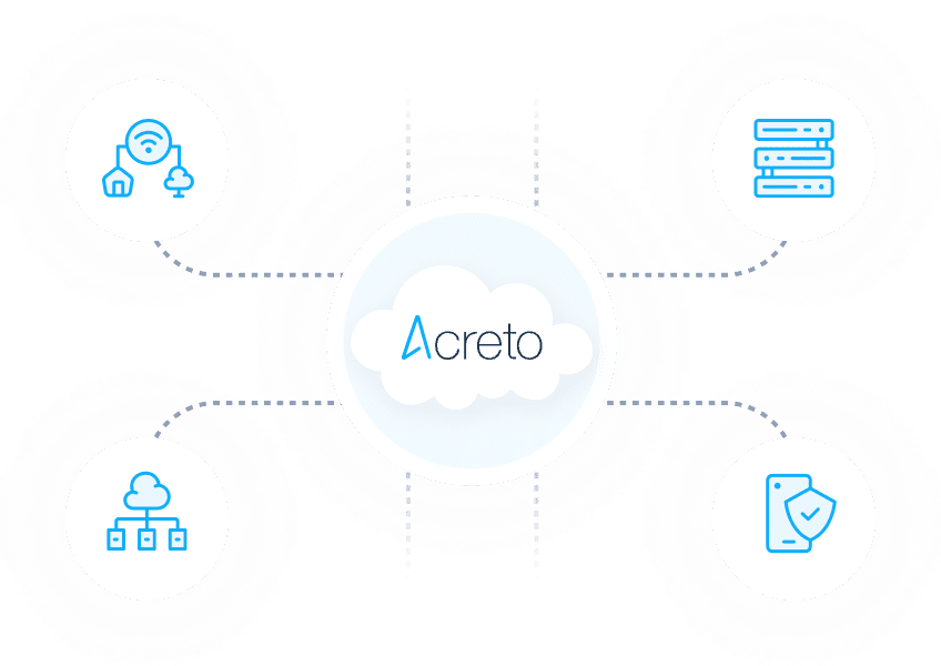 Acreto offers many ways to connect your Access or Application Delivery technologies with ease.